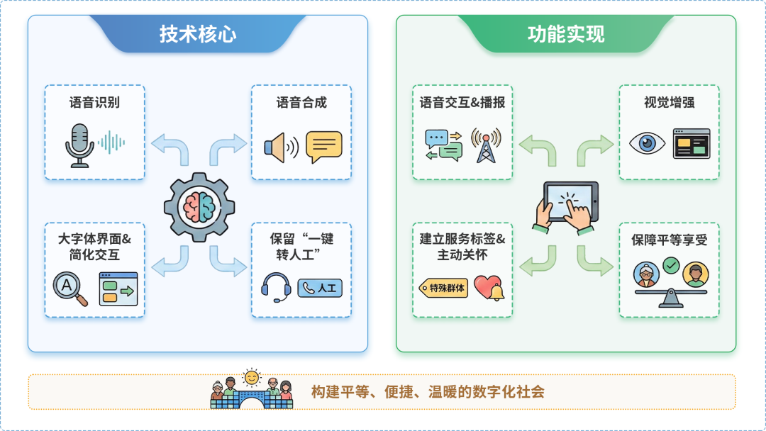 阜城县AI生态｜多AI智能体GEO优化全流程：从内容创作到发布实操指南