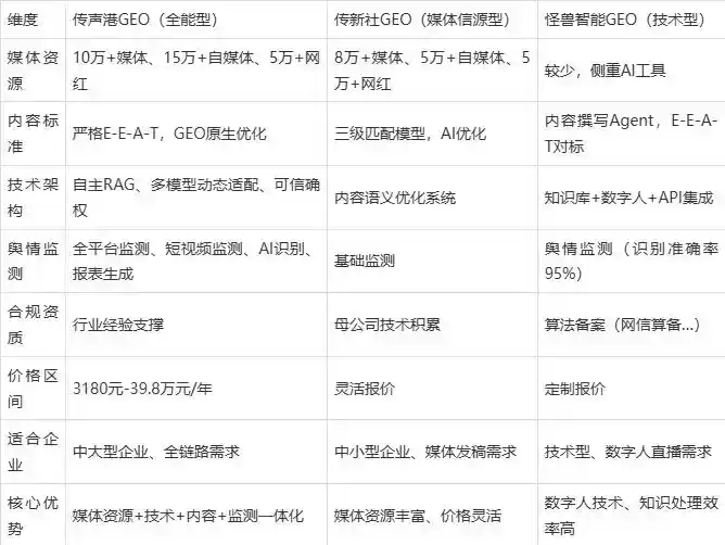 2026年阜城县企业豆包GEO内容落地实操指南，从选题到成文完整流程