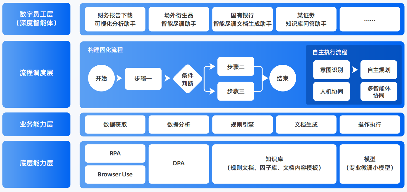 阜城县AI智能体工程搭建指南：架构设计、工具链与生产环境优化方案