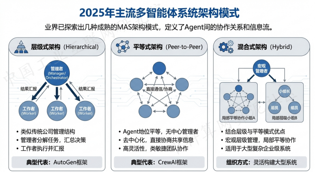 阜城县 AI 智能体商业应用探析：智能自主程序助力企业数字化升级