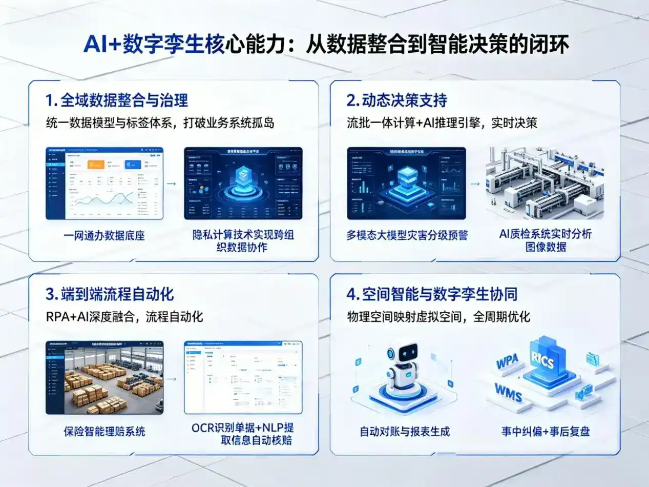 AI大模型落地优化服务｜解决阜城县企业大模型响应慢、输出不准、成本偏高问题