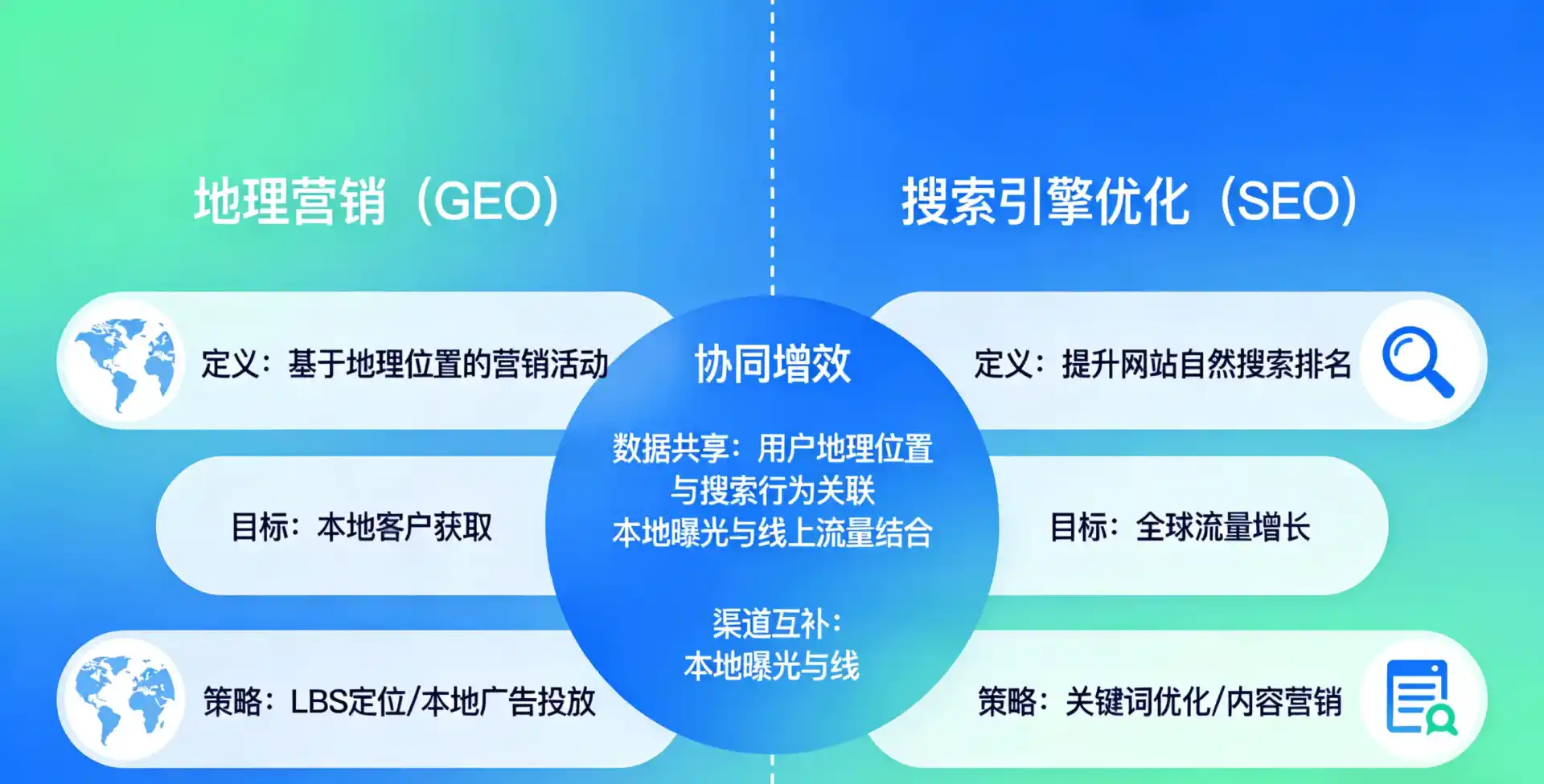 立足阜城县，从用户需求与流量逻辑，解读GEO优化的落地价值与应用前景