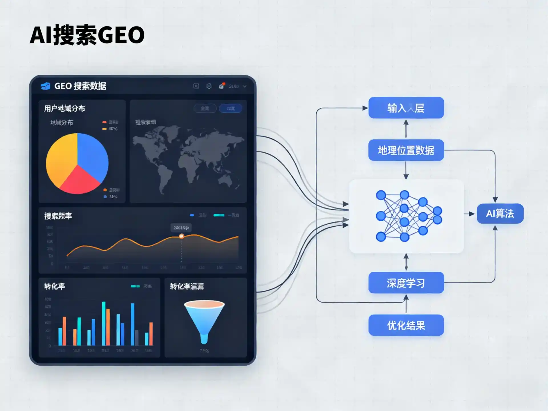 阜城县GEO优化服务商该如何筛选？生成式引擎优化行业实践观察